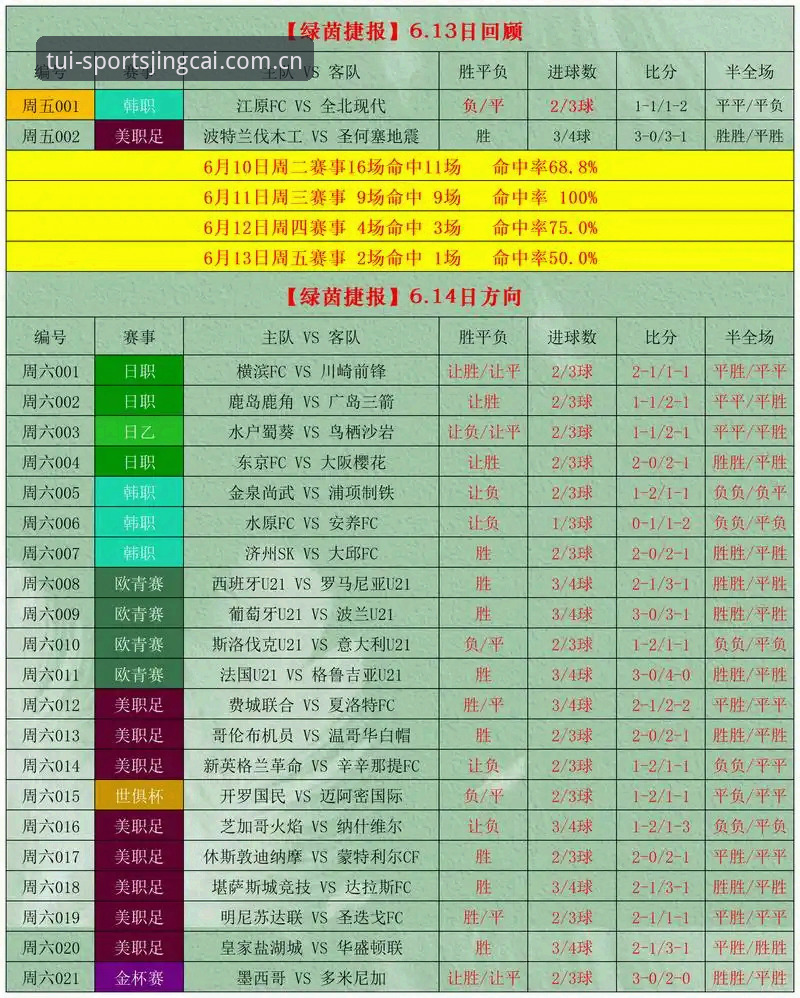竞彩体育APP实时比分实用指南：iOS用户的选择与避坑